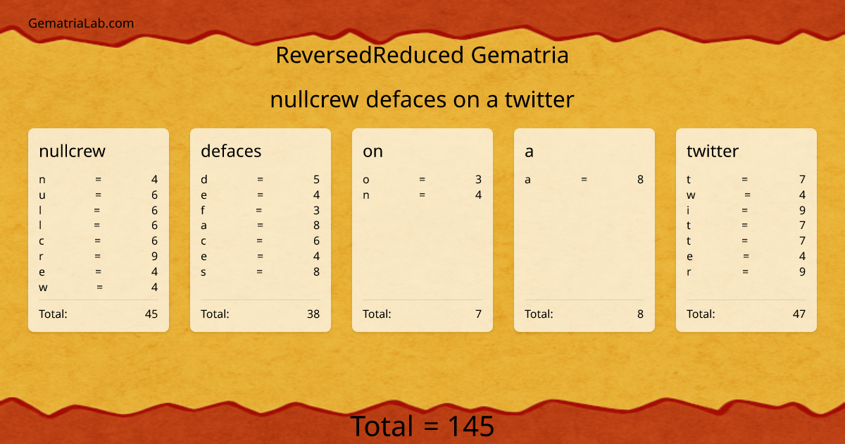 nullcrew defaces on a twitter in reversedReduced Gematria